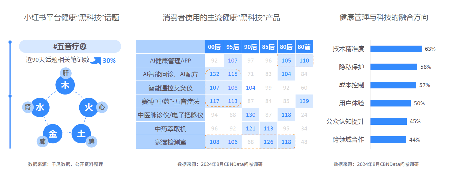 大趋势解码：一场效率与愉悦的产业重构-附CQ9电子游戏平台2025新健康消费六(图2)
