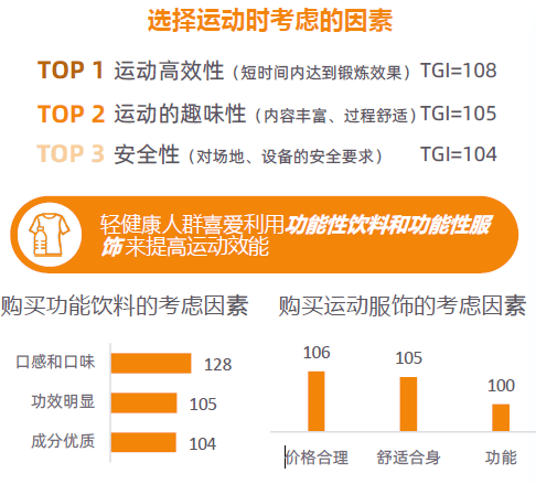 大趋势解码：一场效率与愉悦的产业重构-附CQ9电子游戏平台2025新健康消费六(图3)