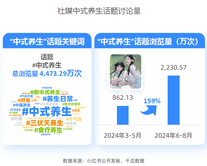 大趋势解码：一场效率与愉悦的产业重构-附CQ9电子游戏平台2025新健康消费六(图4)