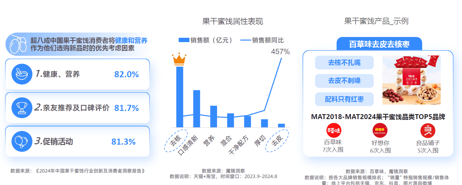 大趋势解码：一场效率与愉悦的产业重构-附CQ9电子游戏平台2025新健康消费六(图8)