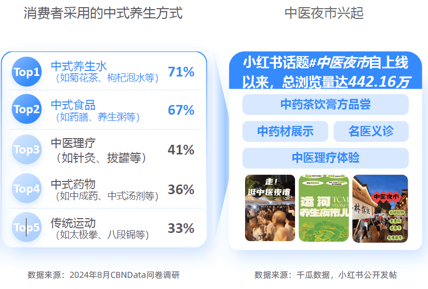大趋势解码：一场效率与愉悦的产业重构-附CQ9电子游戏平台2025新健康消费六(图7)