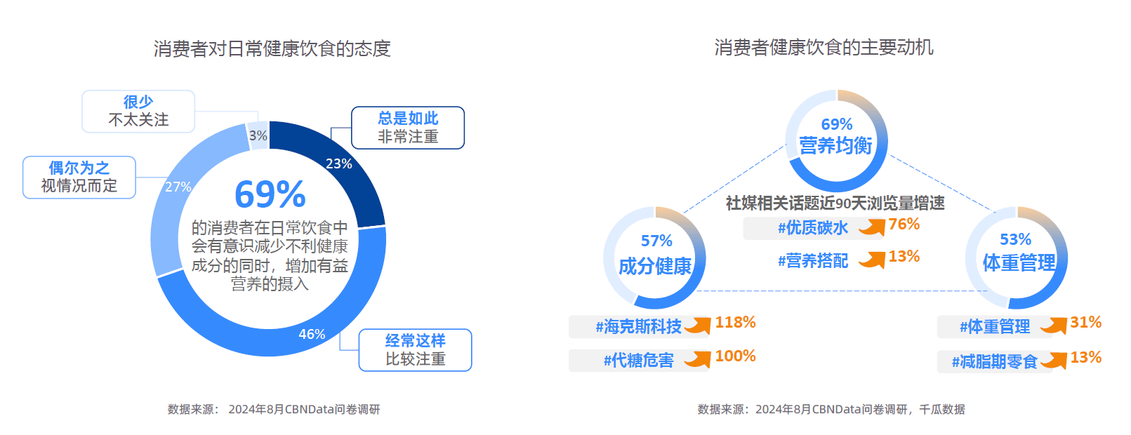 大趋势解码：一场效率与愉悦的产业重构-附CQ9电子游戏平台2025新健康消费六(图11)