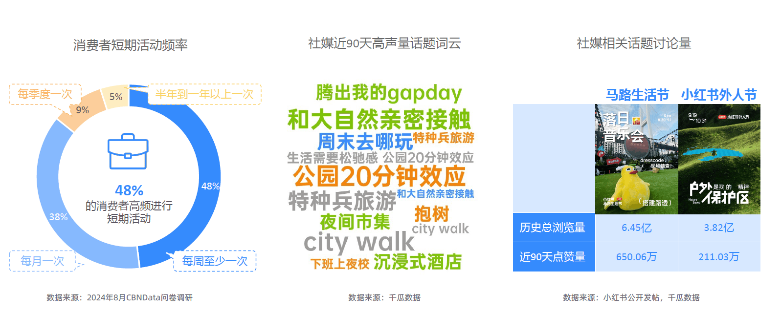 大趋势解码：一场效率与愉悦的产业重构-附CQ9电子游戏平台2025新健康消费六(图9)