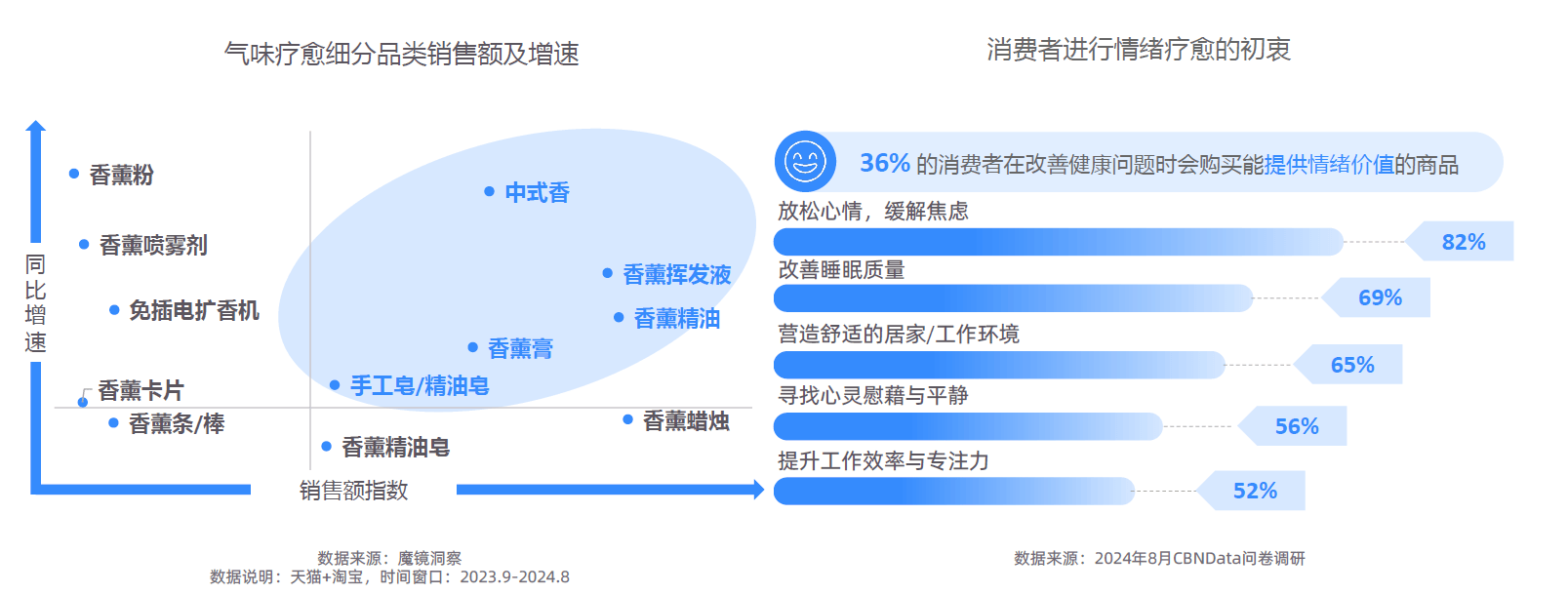 大趋势解码：一场效率与愉悦的产业重构-附CQ9电子游戏平台2025新健康消费六(图10)