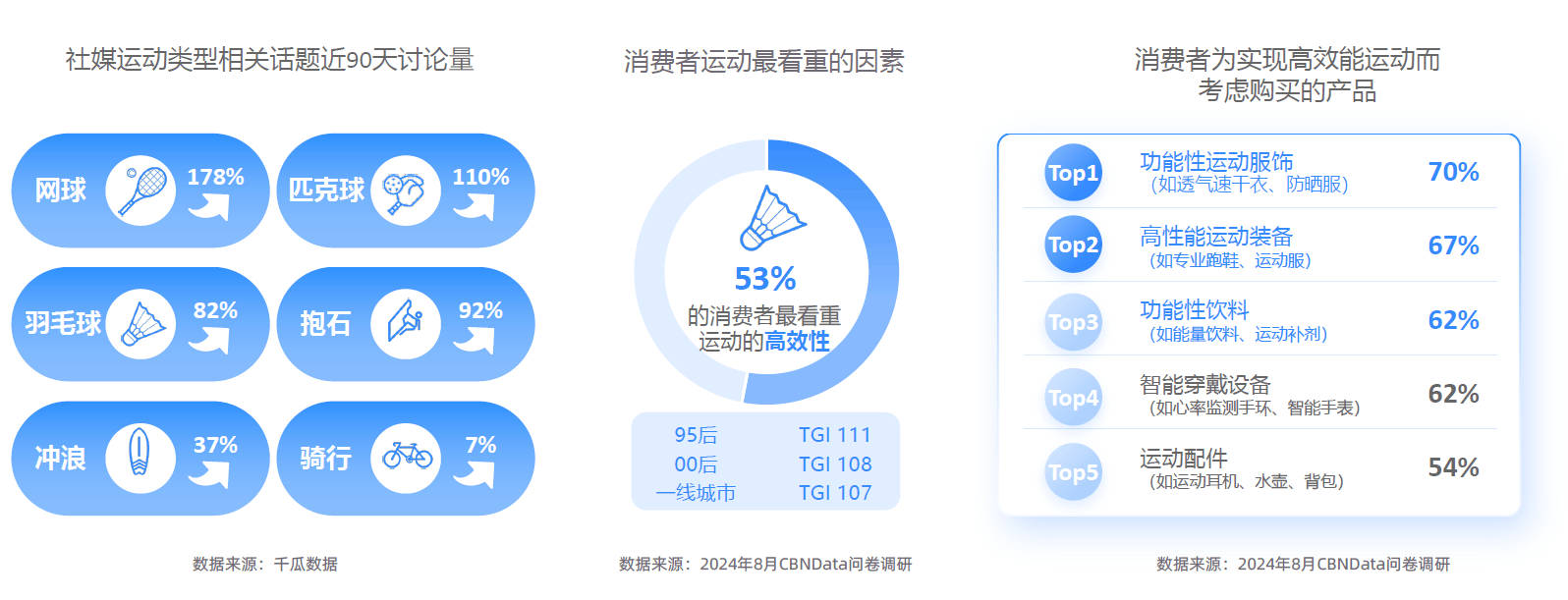 大趋势解码：一场效率与愉悦的产业重构-附CQ9电子游戏平台2025新健康消费六(图12)