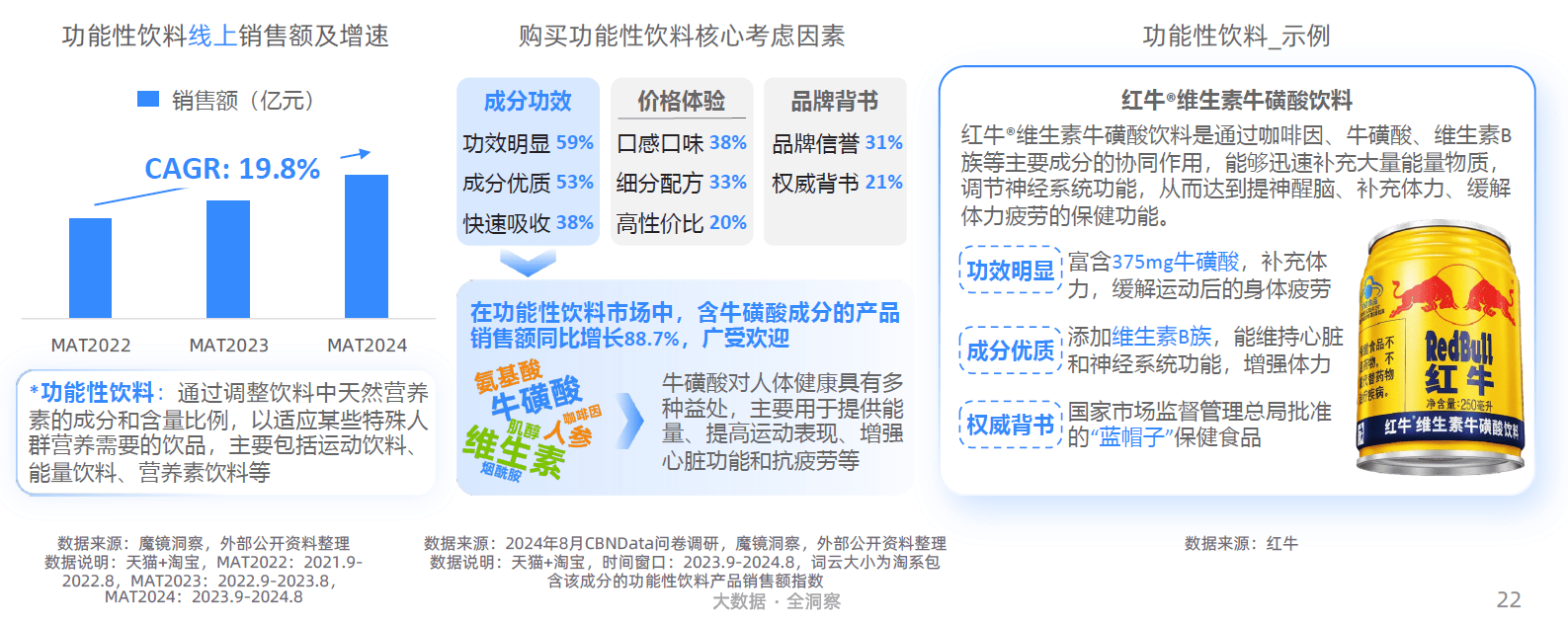 大趋势解码：一场效率与愉悦的产业重构-附CQ9电子游戏平台2025新健康消费六(图14)