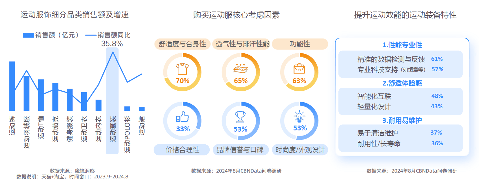 大趋势解码：一场效率与愉悦的产业重构-附CQ9电子游戏平台2025新健康消费六(图13)