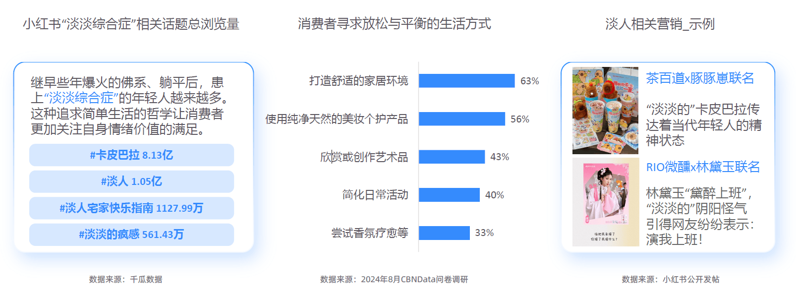 大趋势解码：一场效率与愉悦的产业重构-附CQ9电子游戏平台2025新健康消费六(图15)