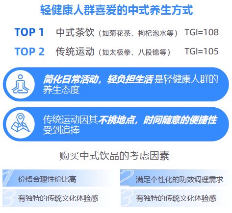 大趋势解码：一场效率与愉悦的产业重构-附CQ9电子游戏平台2025新健康消费六(图16)