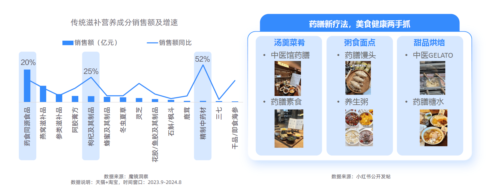 大趋势解码：一场效率与愉悦的产业重构-附CQ9电子游戏平台2025新健康消费六(图17)