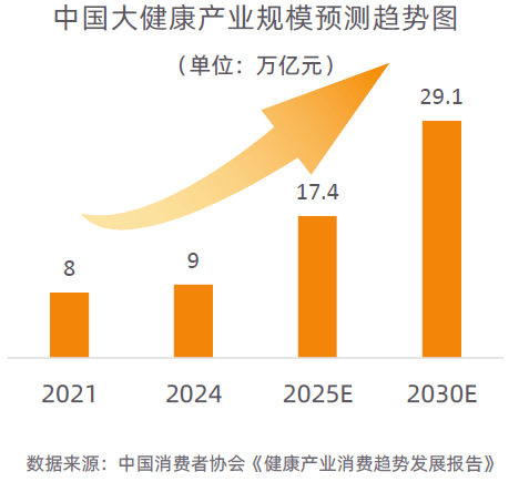 大趋势解码：一场效率与愉悦的产业重构-附CQ9电子游戏平台2025新健康消费六(图18)