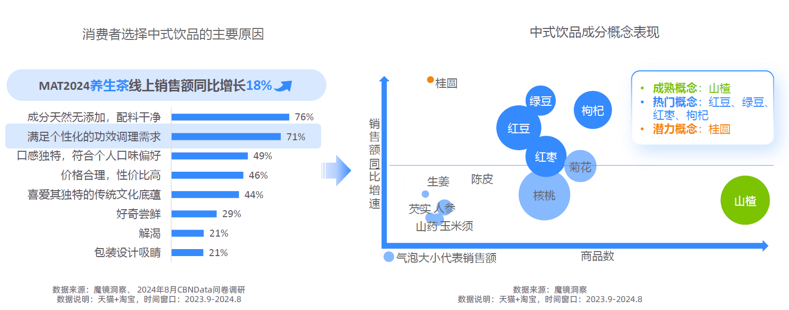 大趋势解码：一场效率与愉悦的产业重构-附CQ9电子游戏平台2025新健康消费六(图19)