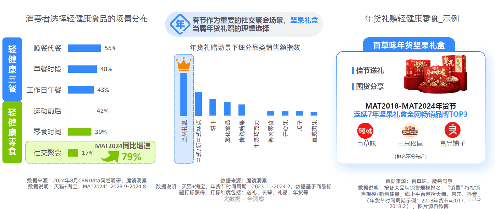 大趋势解码：一场效率与愉悦的产业重构-附CQ9电子游戏平台2025新健康消费六(图21)