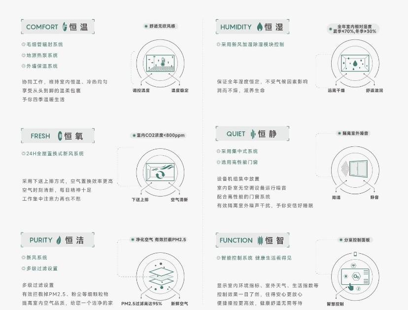 项目-【皖投安澜府】价值点-深入分析CQ