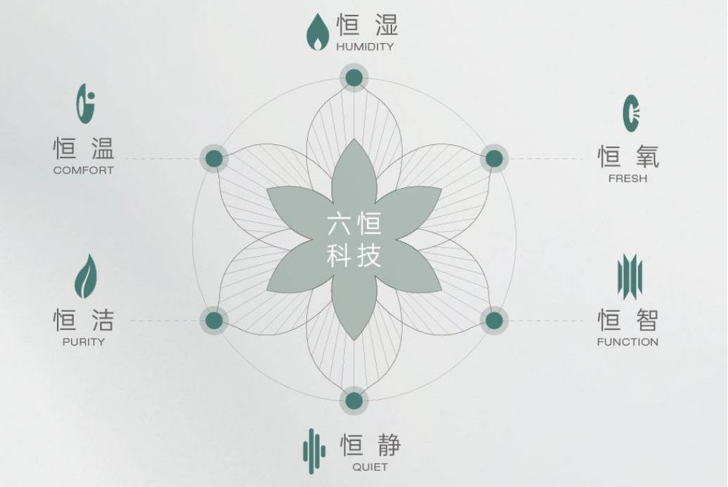 项目-【皖投安澜府】价值点-深入分析CQ9电子Ai✦热搜｜合肥皖投安澜府(图5)